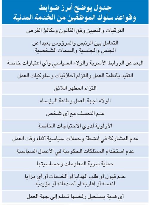 «الخدمة المدنية» يحدد ضوابط وقواعد سلوك الموظفين