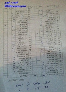 صورة جدول التصويت على الصوت الواحد بمجلس الامة