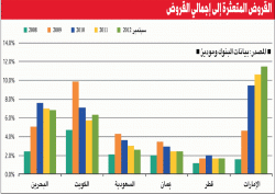 موديز: جودة أصول بنوك الكويت مستمرة بالتحسن