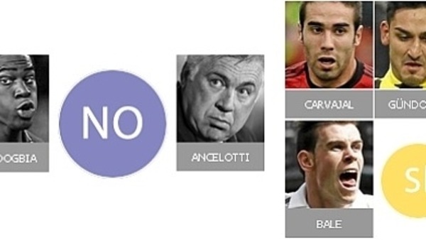 جماهير ريال مدريد يصوتون: لا نريد أنشيلوتي .. نريد غاريث بال