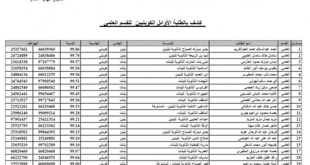 كويت نيوز تنشر أسماء أوائل الثانوية العامة للطلبة الكويتيين”القسم العلمي”