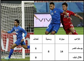 طلال نايف ويوسف ناصر لاعبا العام في الكويت لعام 2013