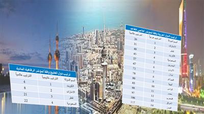 الكويت.. سويسرا العرب