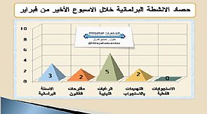 الانشطة البرلمانية خلال أسبوع :طنا هدد المدعج بسبب سكراب أمغرة، والطريجى توعد وزير الاعلام بإستجواب