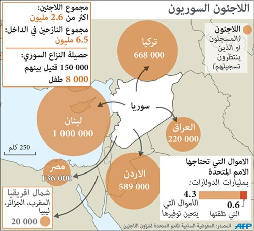 احتدام المعارك على جبهتي الساحل ودمشق