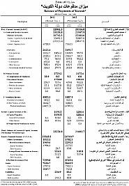 فائض الكويت السلعي تخطى الـ 25 مليون دينار