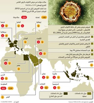 السعودية تحذر من الإبل تفادياً لـ«كورونا» وتحدد شروطاً للحج والعمرة