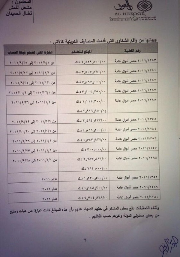 بالصورالعدساني يشتكي ‘القبيضة’ للنائب العام