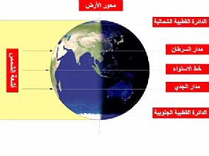 النادي العلمي : الاعتدال الخريفي 23 الجاري