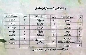 الصين تحظر 22 إسماً على المسلمين