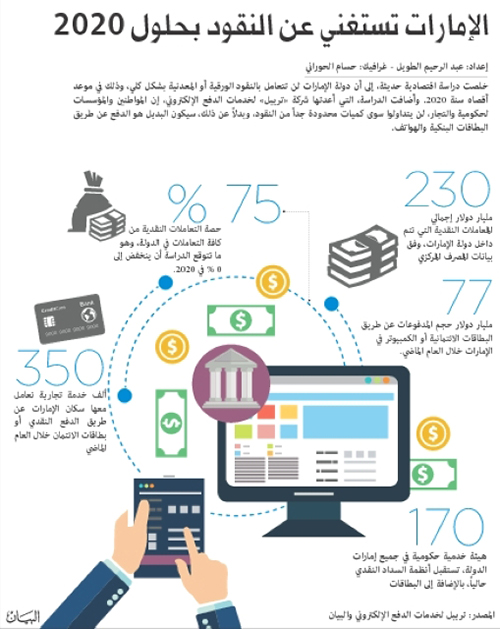 الإمارات تستغني عن النقود بحلول 2020