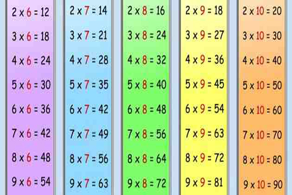 صورة: معلم أمريكي يثبت أن ناتج 3×5 لا يساوي 5×3