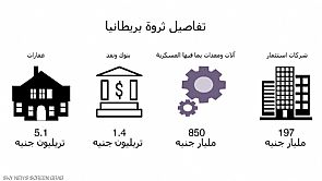 بريطانيا للبيع بثمانية تريليونات إسترليني