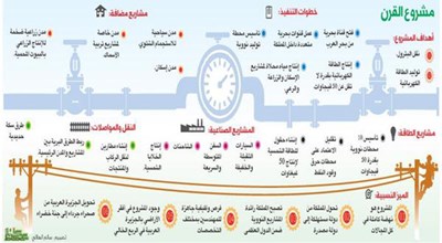 مشروع القرن السعودي .. قناة بحرية تربط الخليج ببحر العرب بديلاً عن «هرمز»