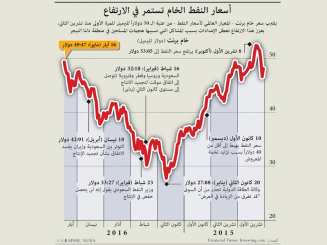 6 أسباب وراء الارتفاع الحالي في أسعار النفط