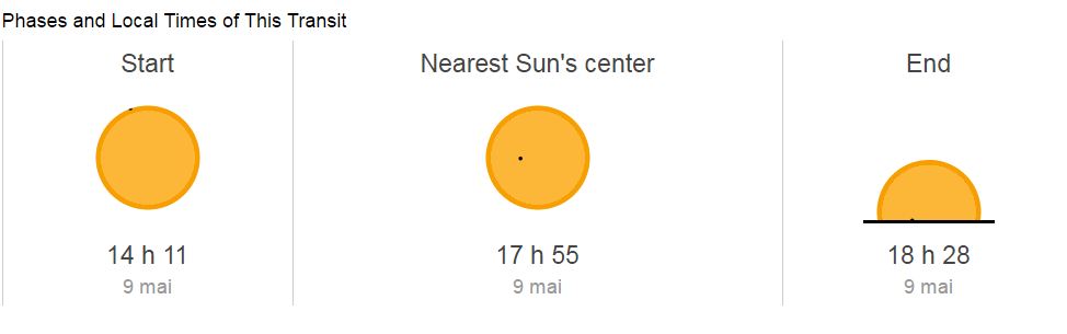 اضبطوا ساعاتكم.. ظاهرة فلكية نادرة في الدول العربية وهذه أفضل الأماكن لمشاهدتها