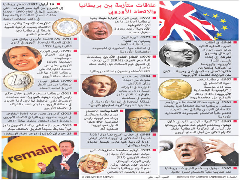 البريطانيون يحددون غداً مصير بريطانيا وأوروبا