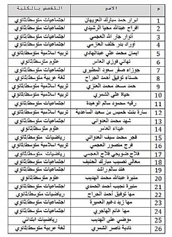 أسماء الطلبة المقبولين في دبلوم الإعداد التربوي 2016/2017