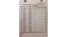 حركة تنقلات بـ «أمن المنافذ»