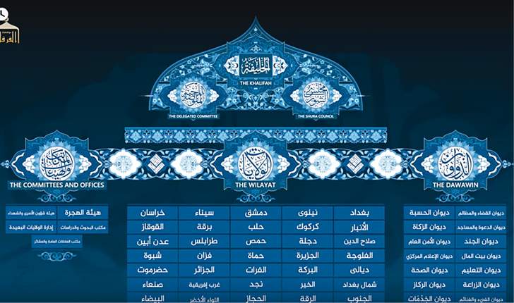 «التنظيم» حسم رسمياً الجدل الدائر حول «أبو نصار» … الكويت ليست ولاية داعشية
