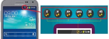 ماذا تعني هذه الرموز “G, E, 2G, 3G, H , 4G” في هاتفك الذكي؟