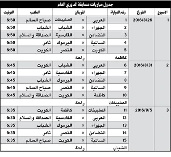 اتحاد الكرة يضع مواعيد الجولات الثلاث الأولى من دوري «الرديف»