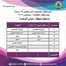 «الصحة» تعتمد ٤٢ مركزاً صحياً للعمل في عطلة العيد