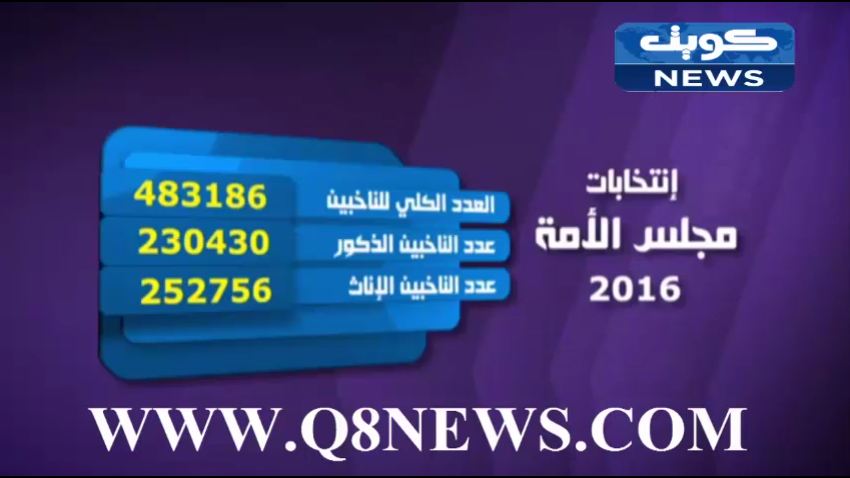 بالفيديو…شرح تفصيلي لاعداد ناخبي #الدائرة_الرابعة لانتخابات مجلس_الامة2016