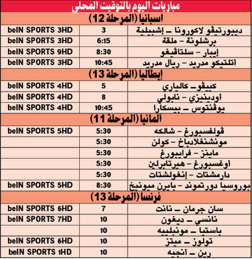 شاهد قائمة بأفضل مباريات الليلة بالتوقيت المحلي