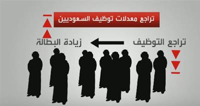 اكتشف الأسباب الفعلية لإعفاء وزير العمل السعودي مفرج الحقباني