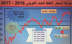 الميزانية الجديدة 19 مليار دينار.. والعجز 6 مليارات و هذه التفاصيل..