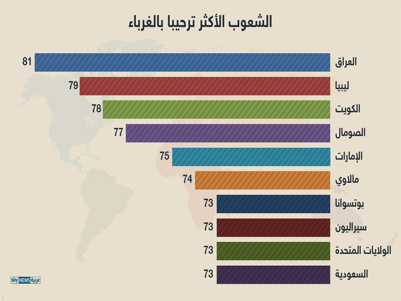 الكويتيون ثالث «ألطف شعب في العالم مع الغرباء»