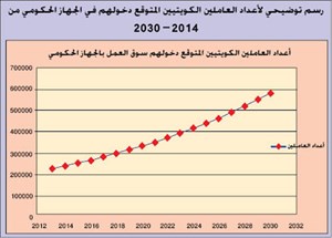 16 ألف مواطن يدخلون سوق العمل في 2018