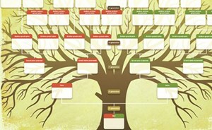 ثلاث أفكار تجعل أبناءك متمسكين بصلة القربى