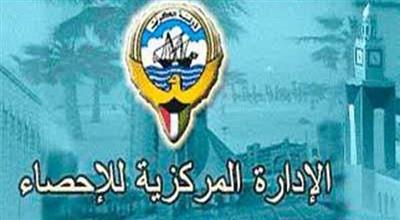«الاحصاء»: انخفاض الرقم القياسي لاسعار المنتجين 7.5 % بالربع الثاني