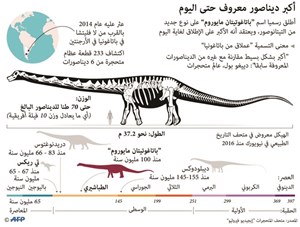 إطلاق اسم علمي على ديناصور عاش قبل مائة مليون سنة