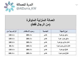 وأخيرا…«الدرة» تكشف عن رسوم استقدام العمالة المنزلية