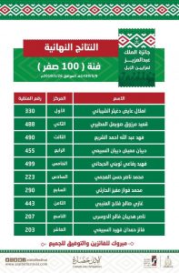 9d7a2ba5-8c6a-4426-b0ec-2589cc063a92