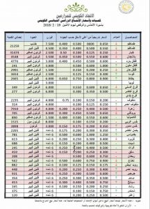 0c1922c7-3441-4335-ae14-49d58c87f116