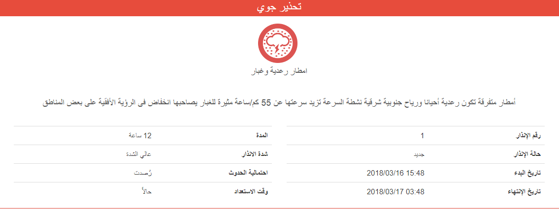 ادارة الارصاد الجوية تحذر.. امطار رعدية وغبار