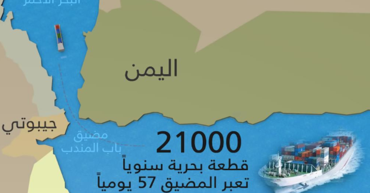 الرئيس الإيراني مخاطبا جيرانه من مدينة على مدخل الخليج العربي : اتركوا لنا باب المندب