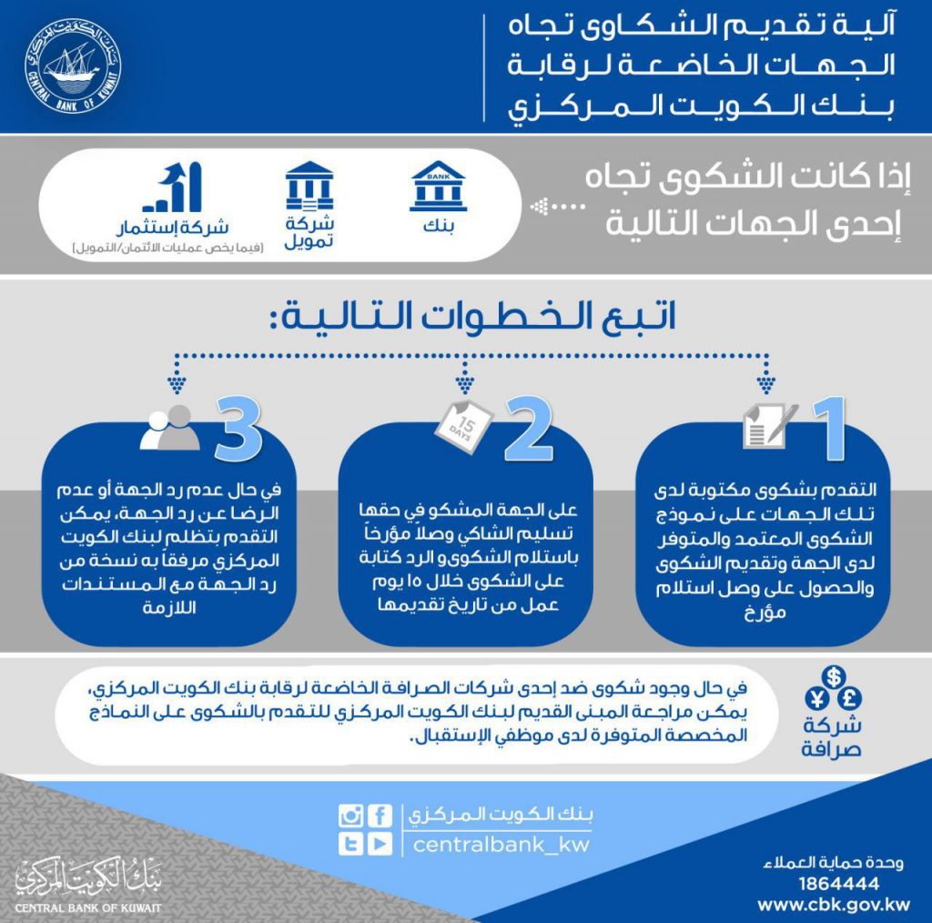 “المركزي” يصدر تعميماً بخصوص التعديل على آلية التعامل مع شكاوى العملاء