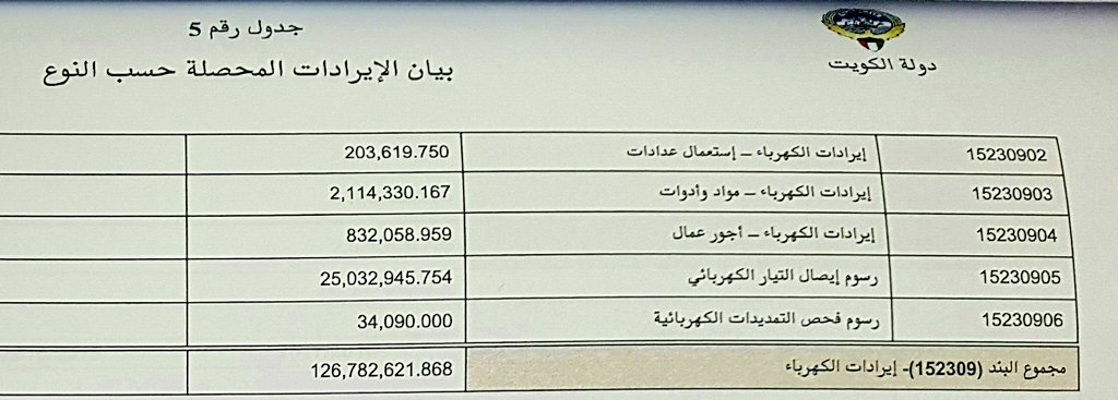 رياض العدساني لوزير الكهرباء : المبلغ الذي ستحصله بسيط على الدولة ومرتفع للمواطن