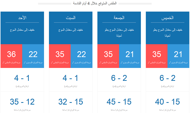 الطقس المتوقع في الأيام الأربعة المقبلة