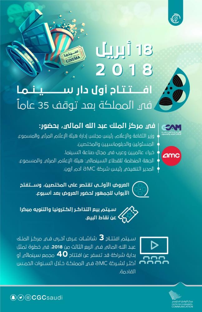 بعد 35 عاما.. «الليلة» افتتاح أول دار عرض سينمائي بـ #السعودية