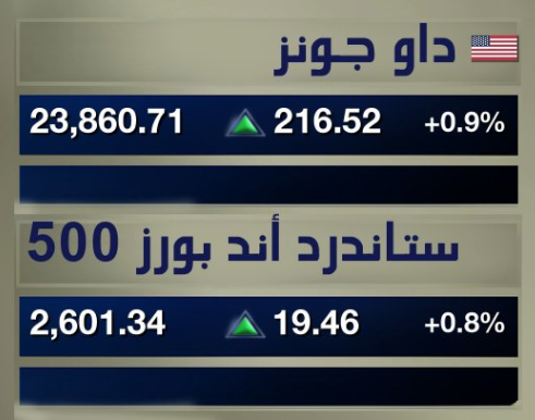 مؤشر الداو جونز يزيد من مكاسبه بأكثر من 200 نقطة