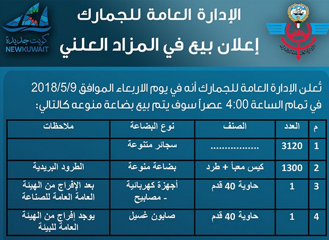 مزاد علني في “الجمارك” الأربعاء المقبل