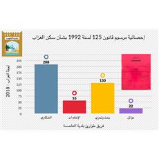 «البلدية»: إخلاء 55 منزلا من «العزاب» بعد التعامل مع 208 شكوى