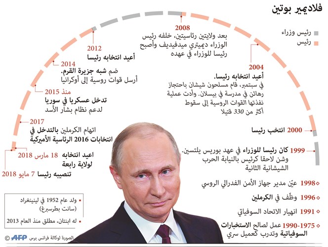 روسيا تستبق تنصيب بوتين وتعتقل زعيم المعارضة نافالني