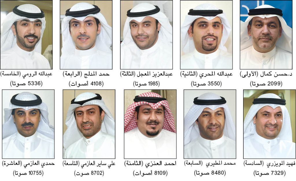 #المجلس_البلدي: اكتساح شبابي لمقاعد #بلدي_2018